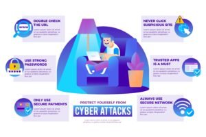 api security threats