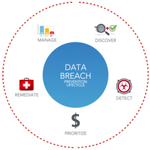 data breach prevention