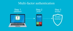 multi-factor authentication implementation