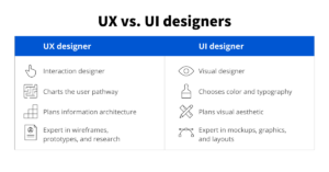 What is UI/UX Design